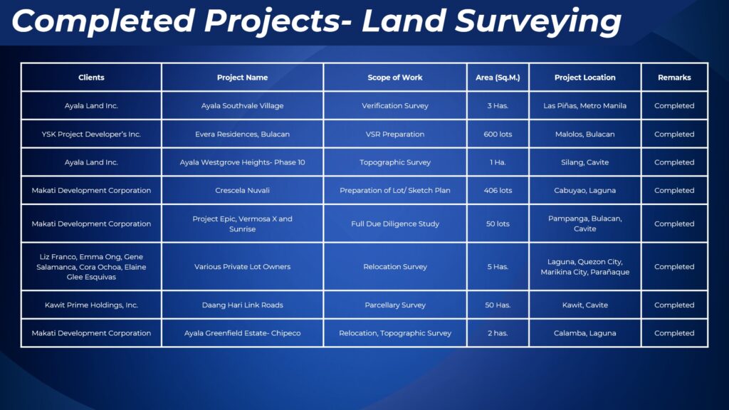 Complete Land Surveying